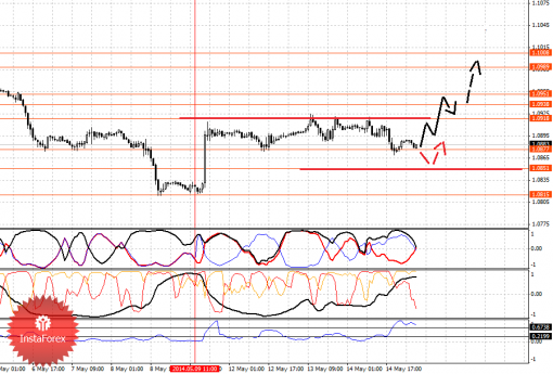forex-fractal-15052014-5.png