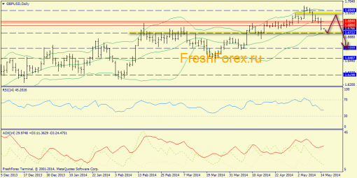 forex-trend-15052014-4.png