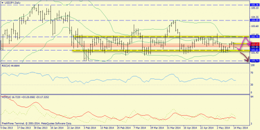 forex-trend-15052014-7.png