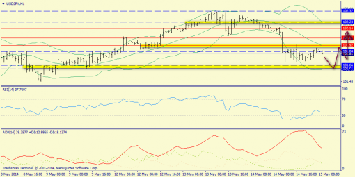 forex-trend-15052014-9.png