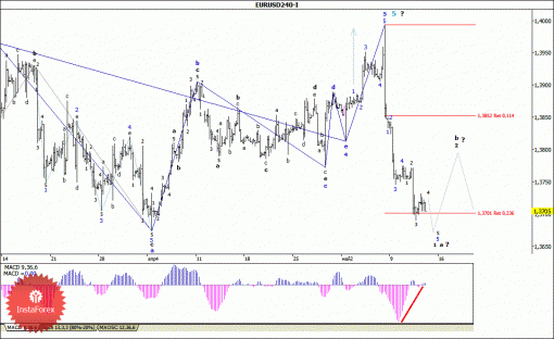 forex-wave-analysis-15052014-1.gif