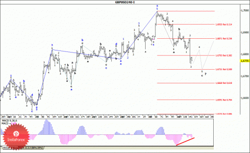 forex-wave-analysis-15052014-2.gif