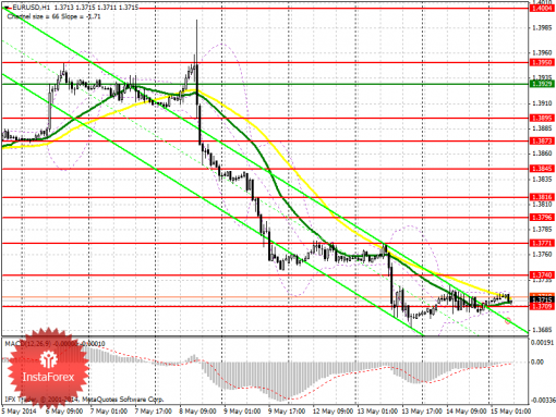 forex-prognosis-15052014.png