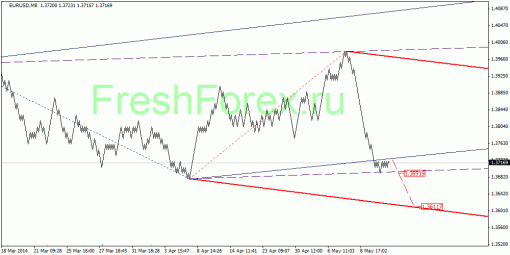 forex-quantum-analysis-15052014-1.gif