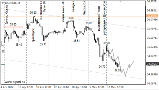 forex-ruble-15052014-1.png