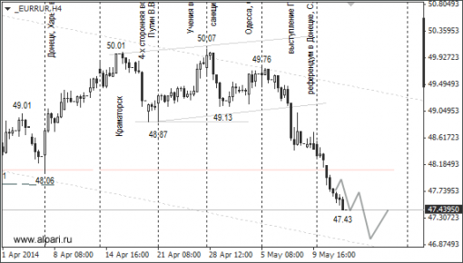 forex-ruble-15052014-2.png