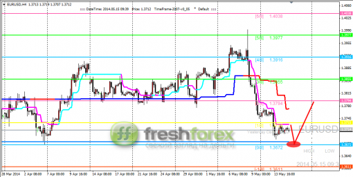 forex-trading-15052014-1.png