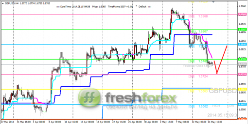 forex-trading-15052014-2.png