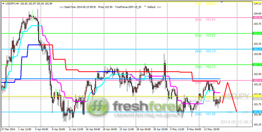 forex-trading-15052014-3.png