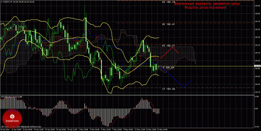 forex-trade-15052014-4.gif