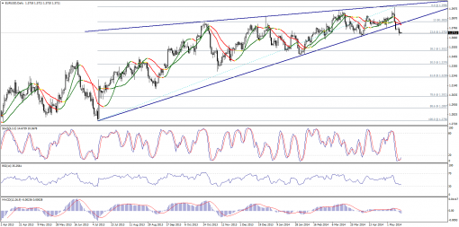 forex-technical-analysis-15052014-1.png