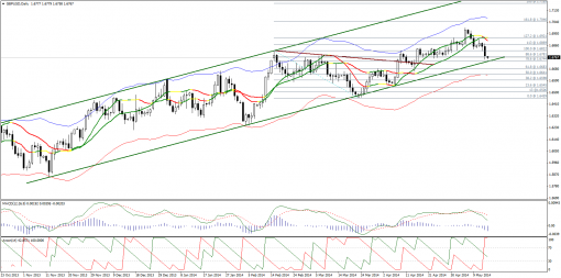 forex-technical-analysis-15052014-2.png