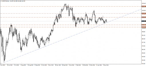forex-technical-analysis-15052014-3.png