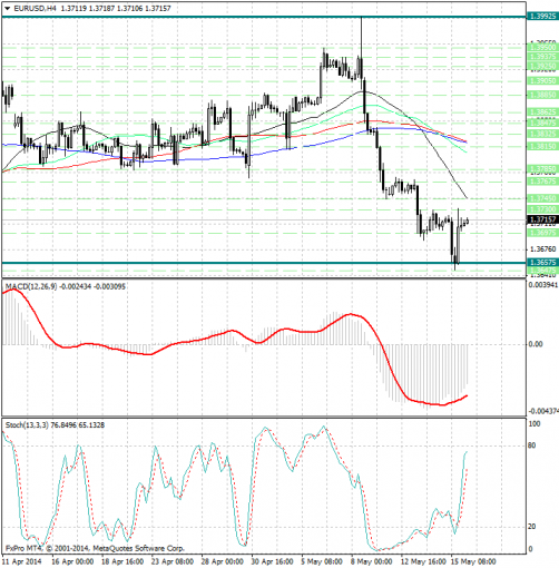 forex-analysis-eurusd-16052014.jpg