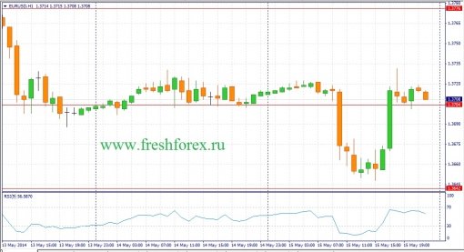 forex-fundamental-analysis-16052014-1.jpg