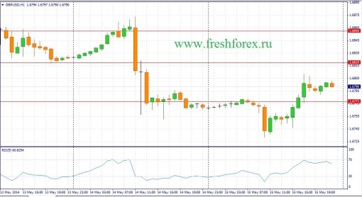 forex-fundamental-analysis-16052014-2.jpg