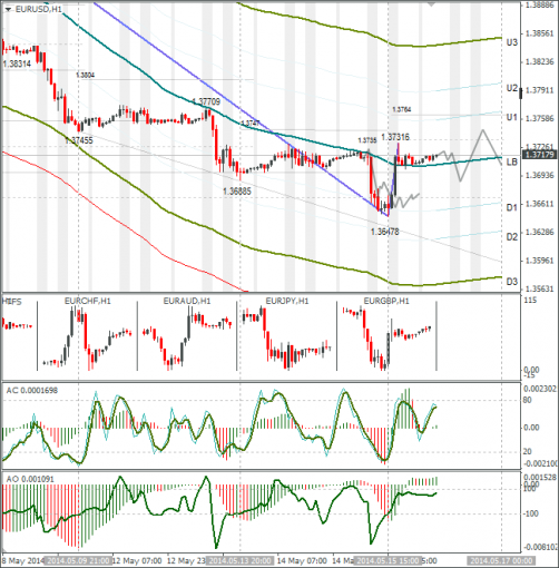 forex-eurusd-16052014.png