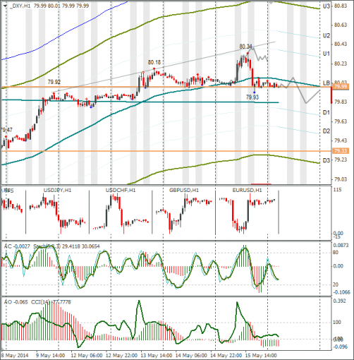 forex-dxy-16052014.png