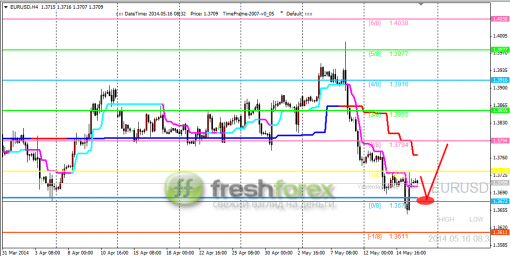 forex-trading-16052014-1.png