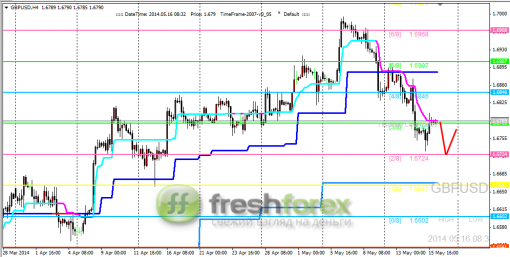 forex-trading-16052014-2.png