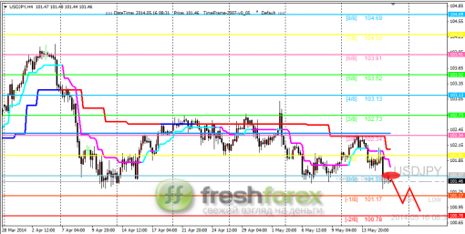 forex-trading-16052014-3.png