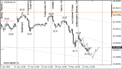 forex-ruble-16052014-1.png