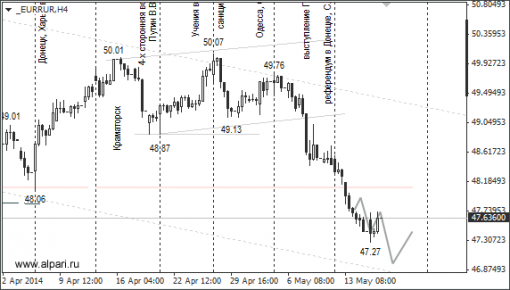 forex-ruble-16052014-2.png