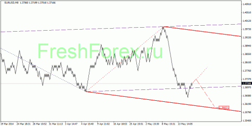 forex-quantum-analysis-16052014-1.gif