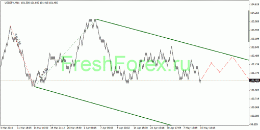 forex-quantum-analysis-16052014-3.gif