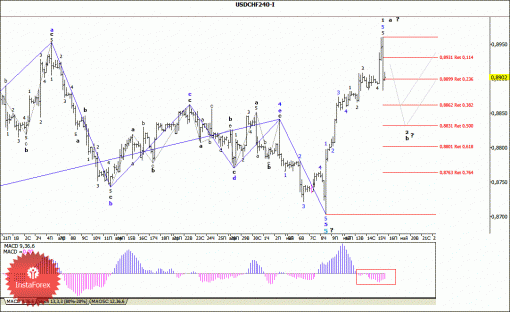 forex-wave-analysis-16052014-3.gif