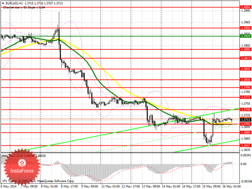 forex-prognosis-16052014.png