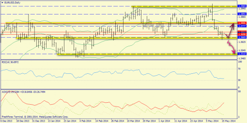 forex-trend-16052014-1.png