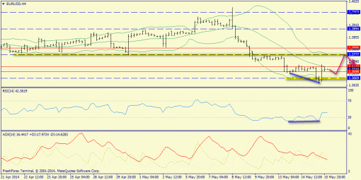 forex-trend-16052014-2.png