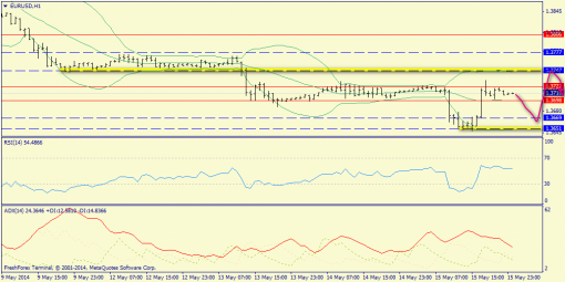 forex-trend-16052014-3.png