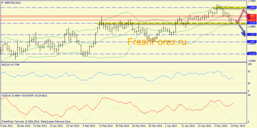 forex-trend-16052014-4.png