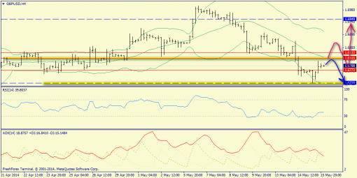 forex-trend-16052014-5.png