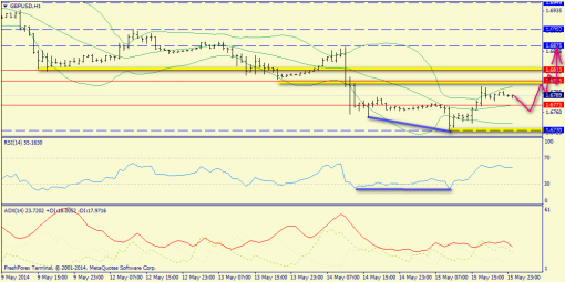 forex-trend-16052014-6.png