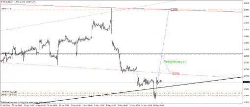 forex-gann-16052014-1.png