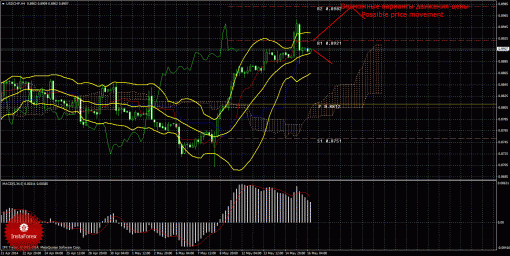 forex-trade-16052014-3.gif