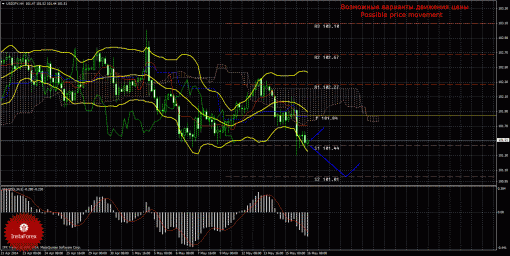 forex-trade-16052014-4.gif