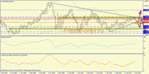 forex-trend-18052014-1.png