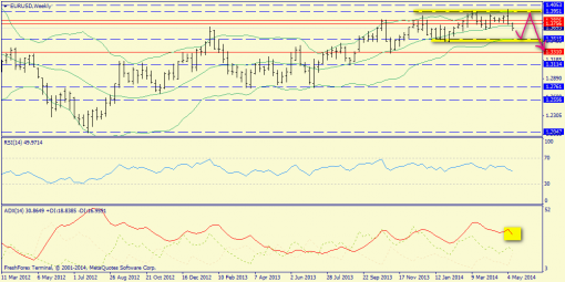 forex-trend-18052014-2.png