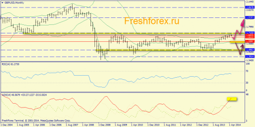 forex-trend-18052014-4.png