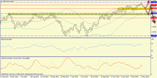 forex-trend-18052014-5.png