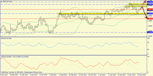 forex-trend-18052014-6.png