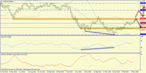 forex-trend-18052014-8.png