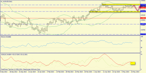 forex-trend-18052014-9.png