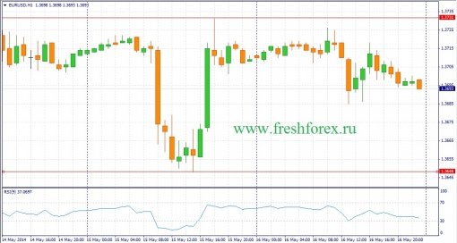 forex-fundamental-analysis-19052014-1.jpg