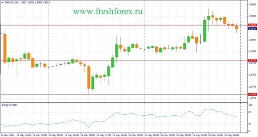 forex-fundamental-analysis-19052014-2.jpg