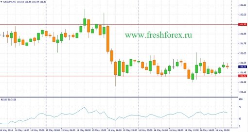 forex-fundamental-analysis-19052014-3.jpg